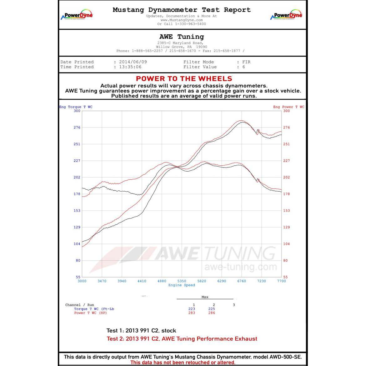 AWE Tuning 991 Carrera Performance Exhaust - Use Stock Tips