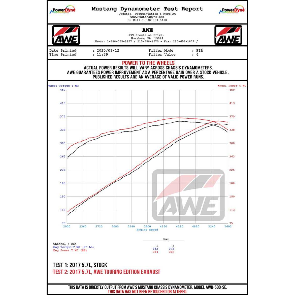 AWE Tuning 2017+ Challenger 5.7 Touring Edition Exhaust - Non-Resonated - Diamond Black Quad Tips