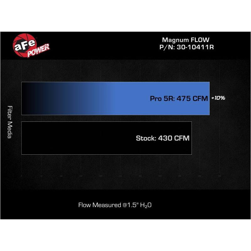 aFe MagnumFLOW Pro 5R OE Replacement Filter 16-19 Cadillac CT-6 L4-2.0L-SR1 Performance