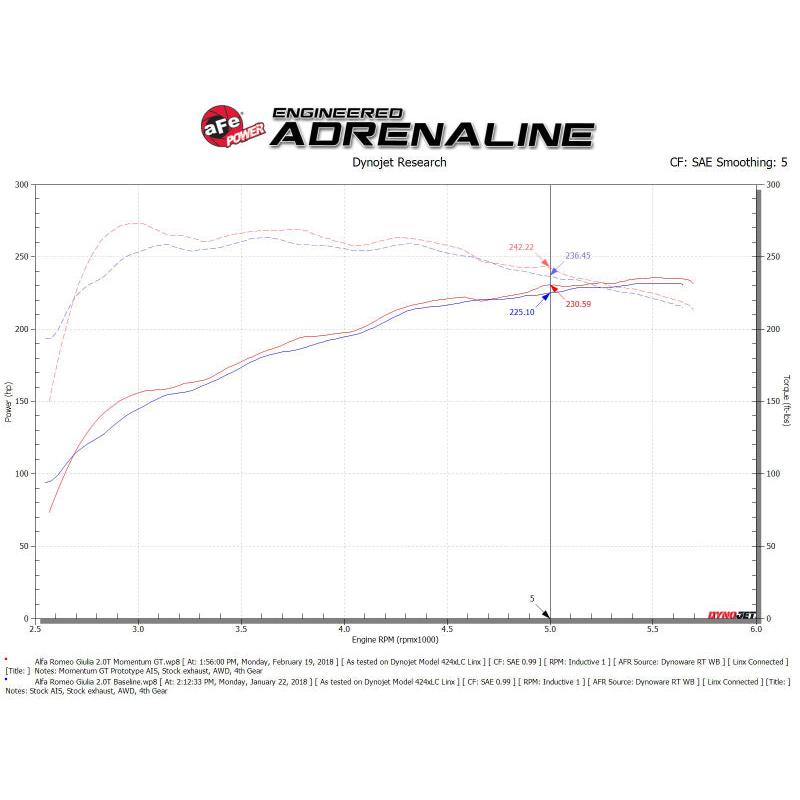 aFe POWER Momentum GT Pro Dry S Intake System 17-21 Alfa Romeo Giulia L4-2.0L (t)-SR1 Performance