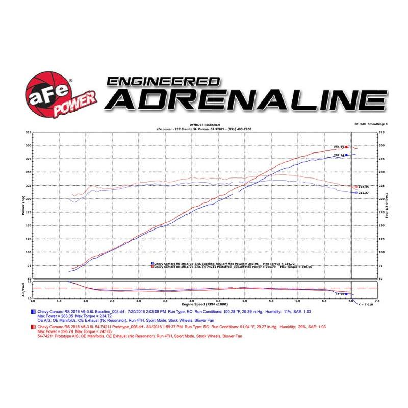 aFe Momentum GT Pro DRY S Intake System 16-17 Chevrolet Camaro V6-3.6L-SR1 Performance