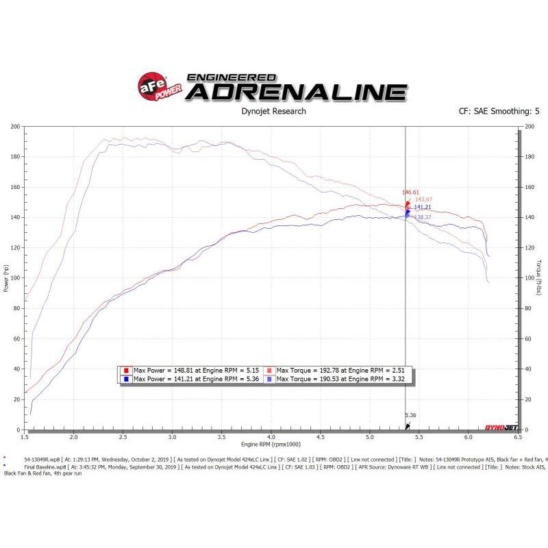 aFe MagnumFORCE Stage-2 Pro 5R Cold Air Intake System 19-20 Volkswagen Jetta L4-1.4L (t)-SR1 Performance