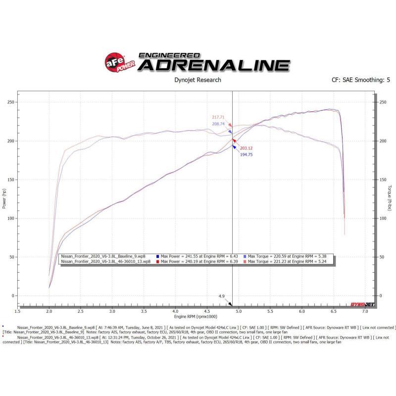 aFe Nissan Frontier 20-22 V6-3.8L Silver Bullet Throttle Body Spacer-SR1 Performance