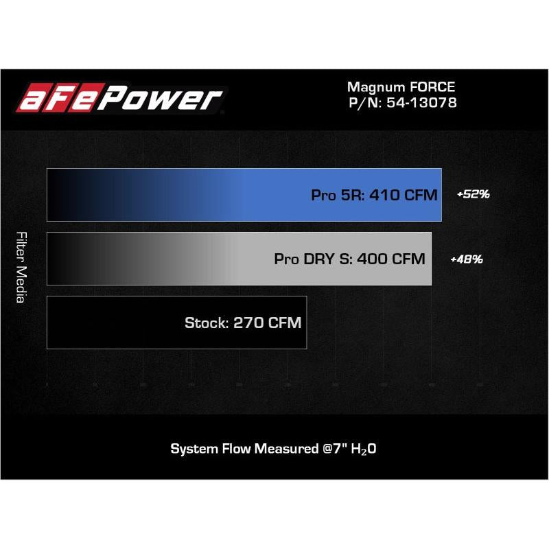 aFe Magnum FORCE Stage-2 Pro 5R Cold Air Intake System Jeep Wrangler (JL) 18-23 V6-3.6L-SR1 Performance