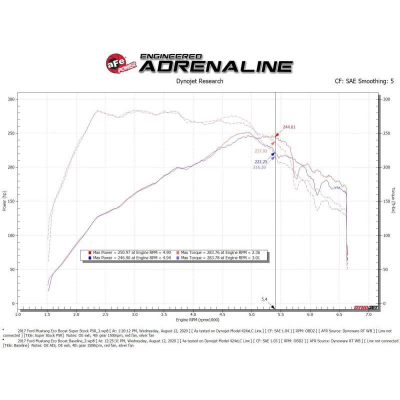 aFe Super Stock Induction System Pro 5R Media 15-20 Ford Mustang L4-2.3L (t)-SR1 Performance