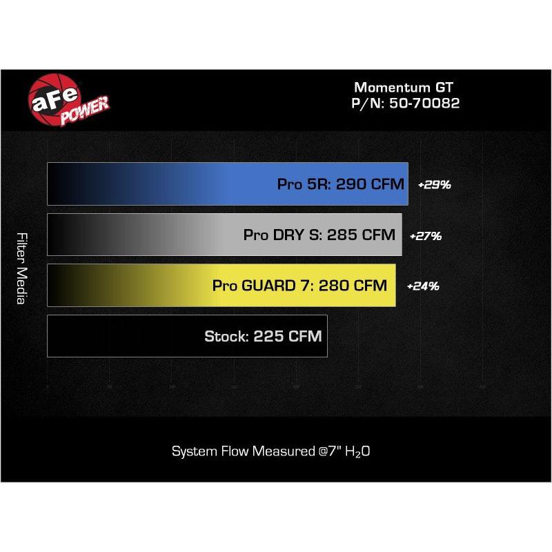 aFe POWER Momentum HD Cold Air Intake System w/ Pro 5R Media 2021+ Ford Bronco 2.3L (t)-SR1 Performance