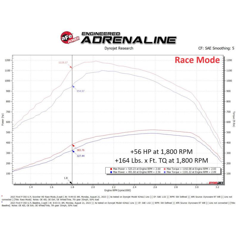 aFe Scorcher GT Module 2020 Ford Diesel Trucks V8-6.7L (Turbodiesel)