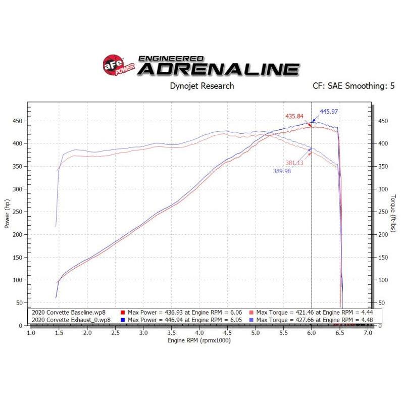 aFe MACH Force-Xp 3in to 2-1/2in 304SS Cat-Back 2020 Chevy Corvette (C8) 6.2L - Black Tip-SR1 Performance