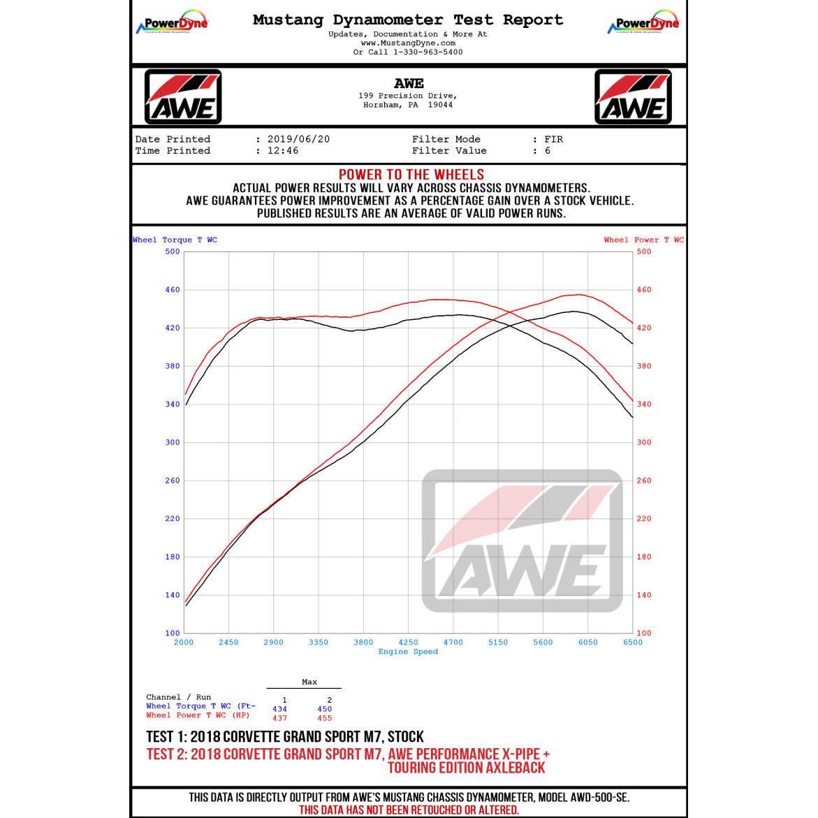 AWE Tuning 14-19 Chevy Corvette C7 Z06/ZR1 Touring Edition Axle-Back Exhaust w/Black Tips