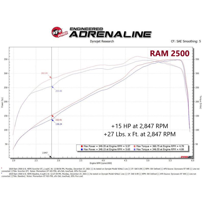 aFe RAM 2500/3500 19-22 V8-6.4L SCORCHER GT Power Module-SR1 Performance