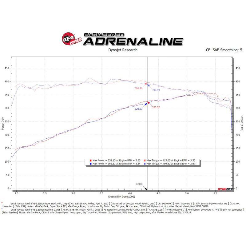 aFe Super Stock Induction System Pro 5R Media Jeep 22-23 Toyota Tundra V6-3.4L (tt)-SR1 Performance