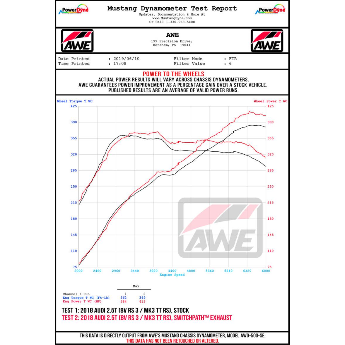 AWE Tuning 17-19 Audi RS3 8V Track Edition Exhaust - Diamond Black Tips RS-Style Tips