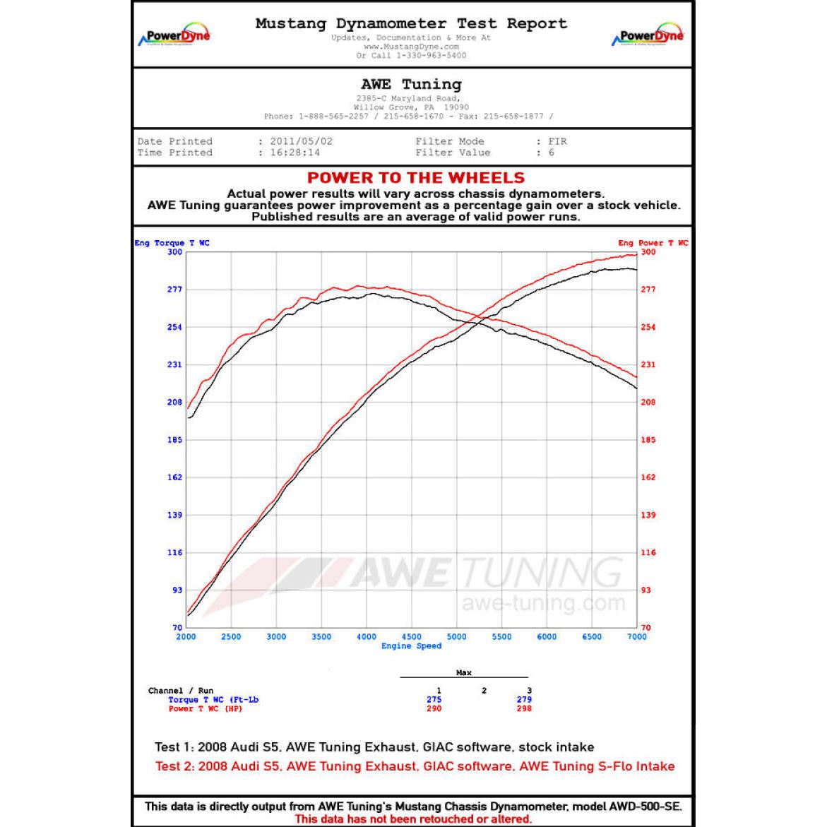 AWE Tuning Audi 3.0T S-FLO Carbon Cover