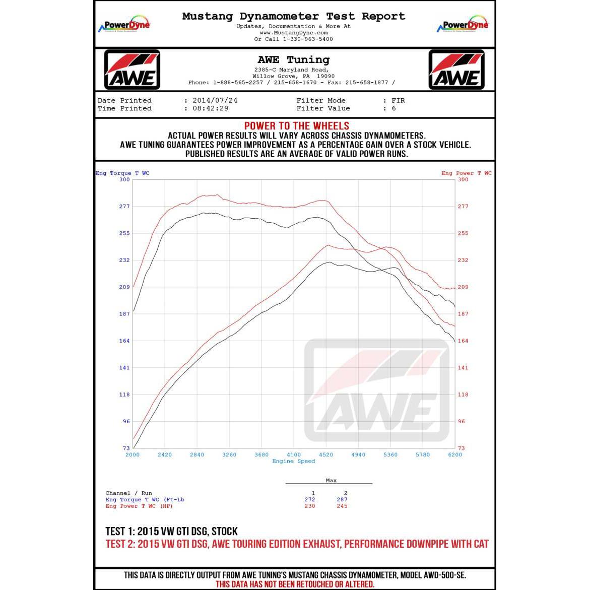 AWE Tuning Volkswagen GTI MK7.5 2.0T Touring Edition Exhaust w/Chrome Silver Tips 102mm-SR1 Performance