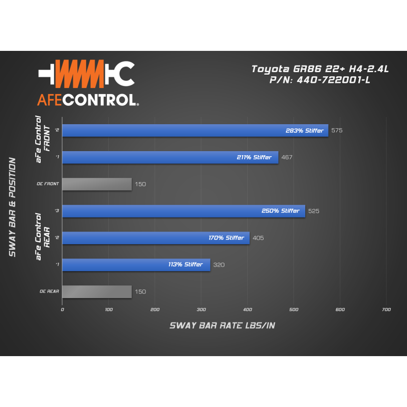 aFe 13-23 Toyota GR86 H4-2.4/2.0L Control Front and Rear Sway Bar set
