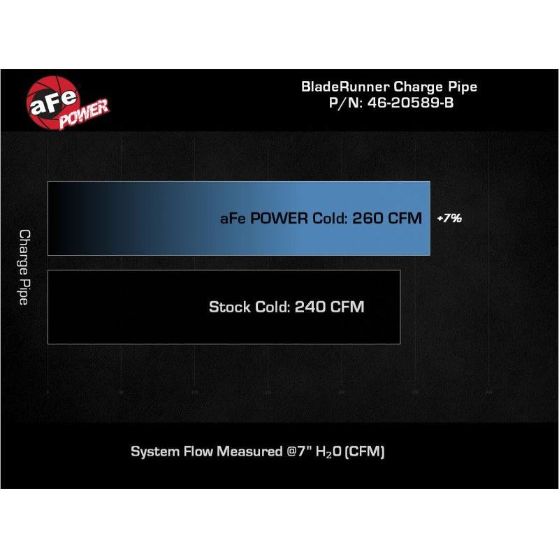 aFe 21-22 Ford Bronco V6-2.7Ltt BladeRunner 2.75in Alum Cold Charge Pipe - Black-SR1 Performance