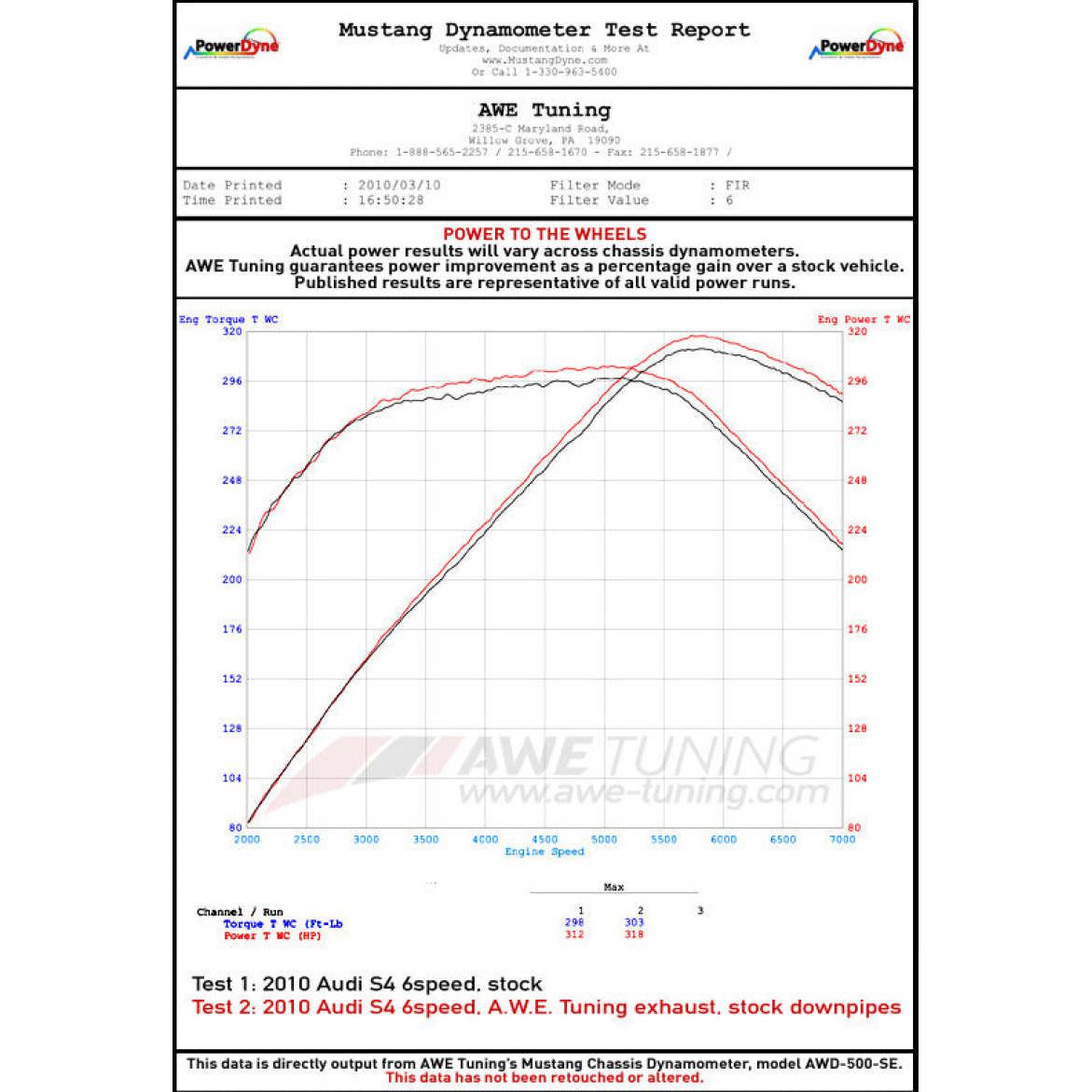 AWE Tuning Audi B8 / B8.5 S5 Cabrio Touring Edition Exhaust - Resonated - Chrome Silver Tips