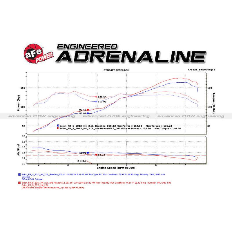 aFe 12-17 Toyota 86 / FRS / BRZ Twisted Steel 304 Stainless Steel Long Tube Header w/ Cat-SR1 Performance