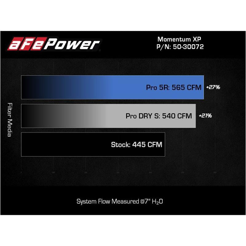 aFe 21-22 Ford F-150 Raptor V6-3.5L(tt) Momentum XP Cold Air Intake System Blue w/ Pro Dry S Filter-SR1 Performance