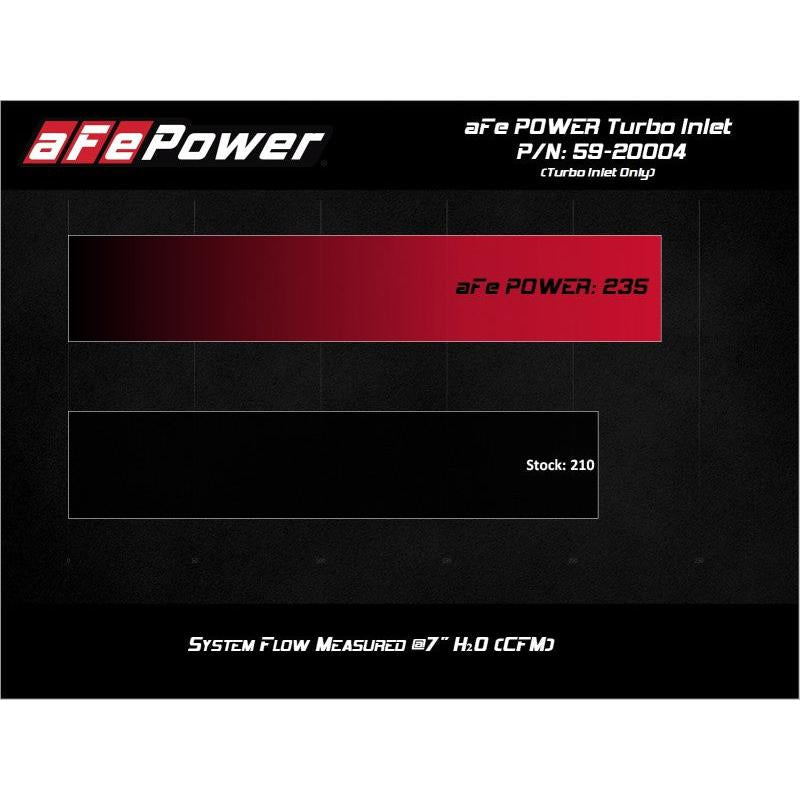 aFe 15-21 VW GTI L4-2.0L (t) Turbo Inlet Tube-SR1 Performance