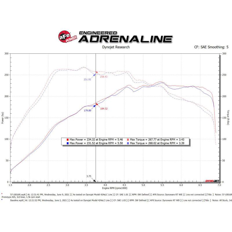 aFe 15-19 VW Golf R (MKVII) L4-2.0L (t) Track Series Carbon Fiber Intake System w/ Pro 5R Filter-SR1 Performance