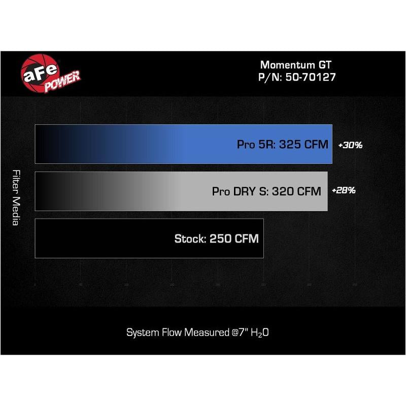 aFe Momentum GT Pro 5R Cold Air Intake System 24-25 Toyota Land Cruiser (J250) L4-2.4L (t)