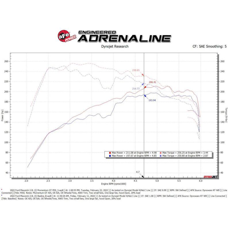 aFe Power 2021 Ford Bronco Sport L4-2.0L (t) Momentum GT Cold Air Intake System w/ Pro DRY S Filter-SR1 Performance