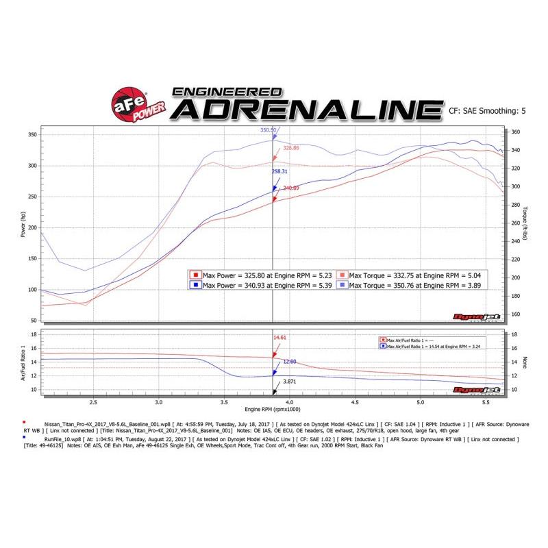 aFe MACH Force-Xp 2-1/2in Cat-Back Exhaust System w/ Polished Tip 16-17 Nissan Titan XD V8 5.6L-SR1 Performance