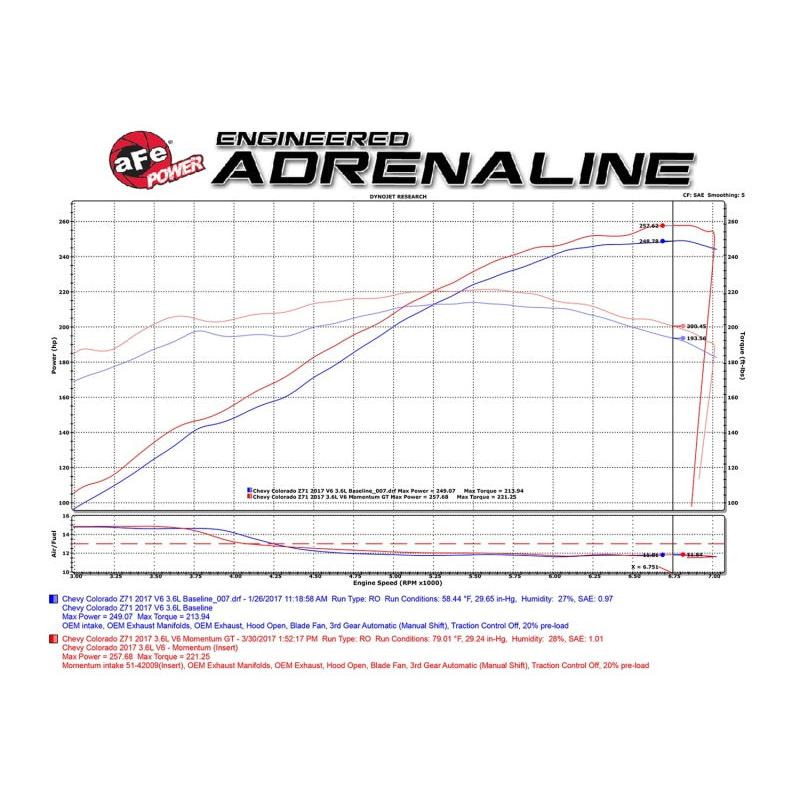 aFe Momentum GT PRO 5R Stage-2 Si Intake System, GM Silverado/Sierra 17-19 V6 3.6L-SR1 Performance
