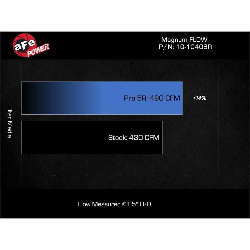 aFe 23-24 Ford F-150 Raptor R V8-5.2L Magnum FLOW Pro 5R Air Filter-SR1 Performance