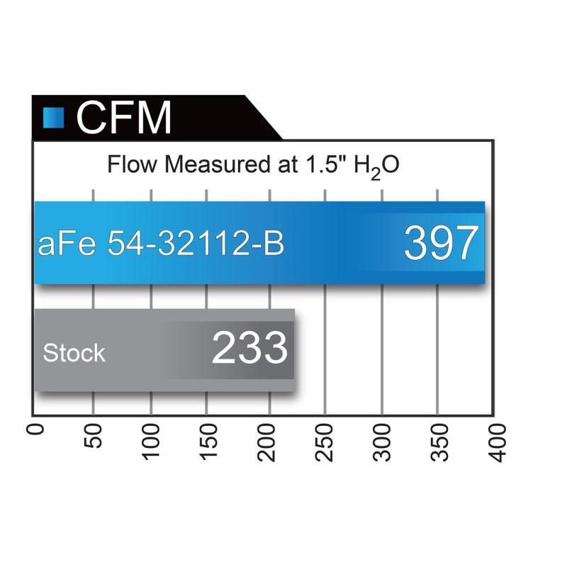 aFe MagnumFORCE Intakes Stage-2 PDS AIS 12-14 Ford F-150 EcoBoost V6 3.5L (tt)-SR1 Performance