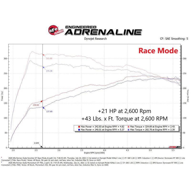 aFe Scorcher HD Module 17-21 Alfa Romeo Giulia/Stelvio L4 2.0L (t)