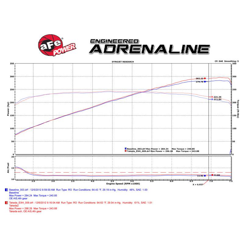 aFe Takeda 2-1/2in 304SS Cat-Back Exhaust Infiniti G37 08-13/Q60 14-15 V6-3.7 w/ Blue Flame Tips-SR1 Performance