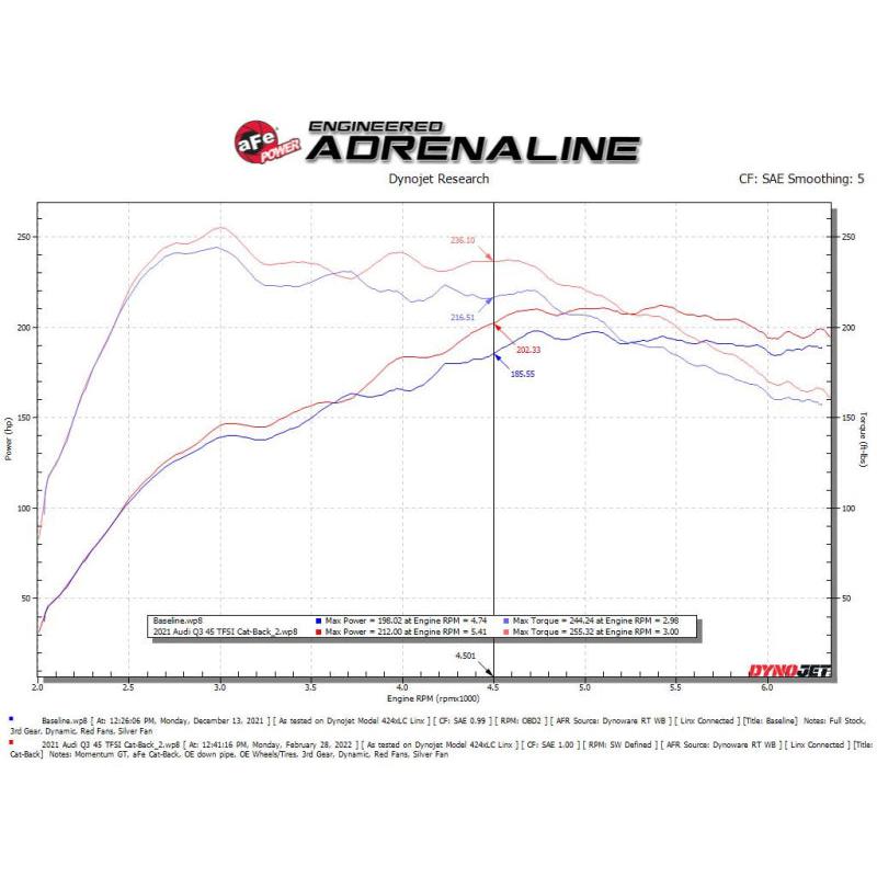 aFe 19-24 Audi Q3 MACH Force-XP Cat-Back Exhaust System-SR1 Performance