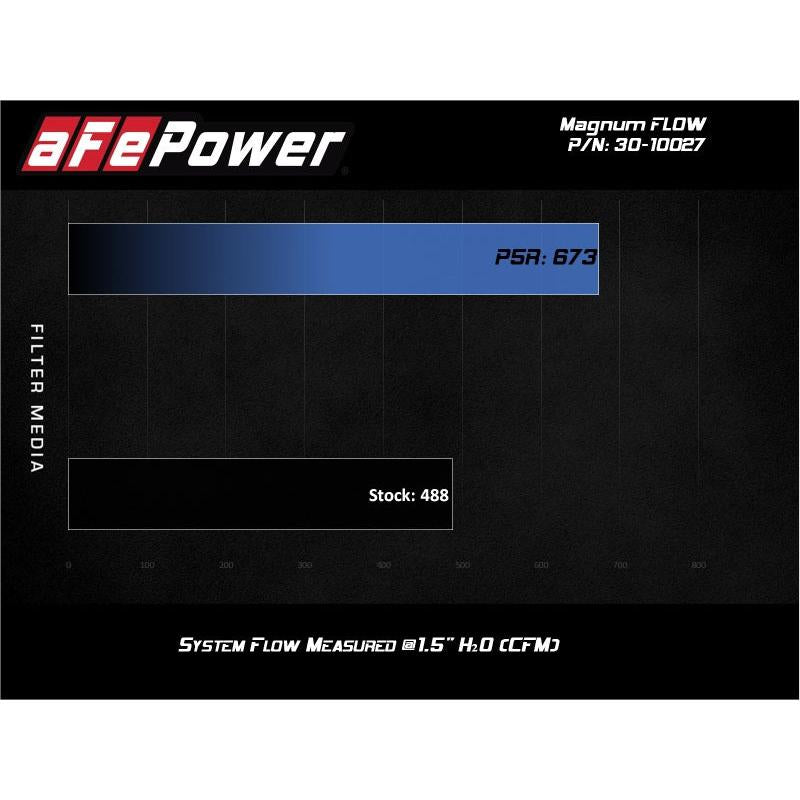 aFe MagnumFLOW Air Filters OER P5R A/F P5R Toyota Landcruiser 98-074Runner V8 03-09-SR1 Performance