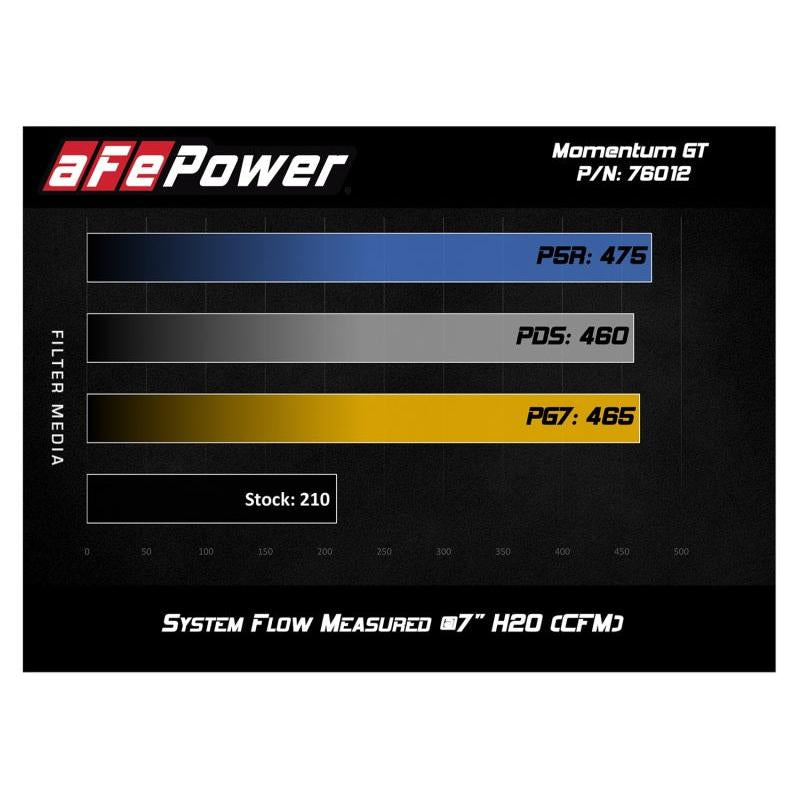 aFe Momentum GT Pro 5R Cold Air Intake System 12-15 Toyota Tacoma V6 4.0L-SR1 Performance