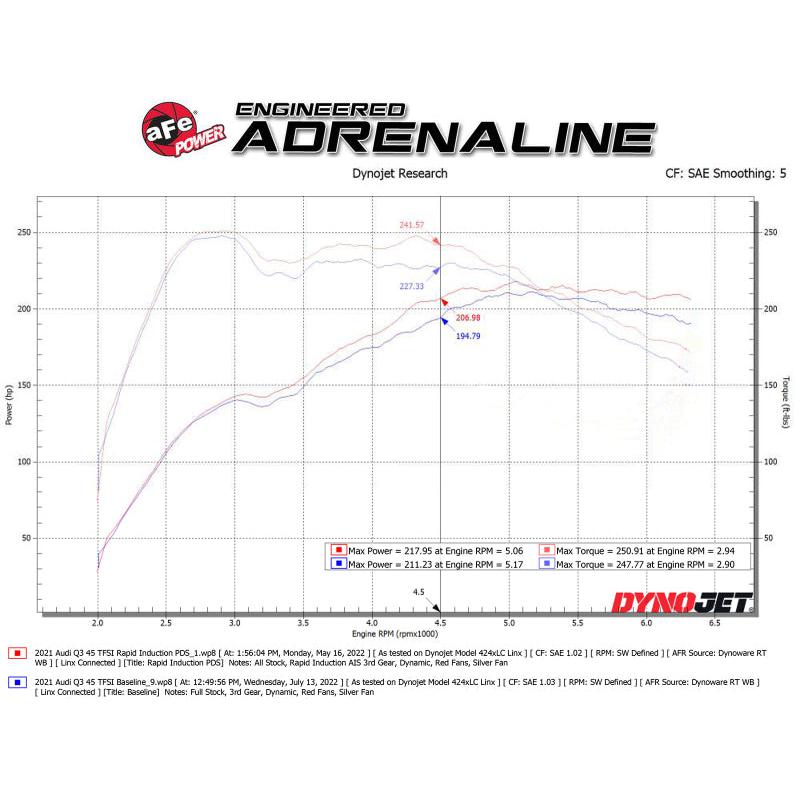 aFe Rapid Induction Pro DRY S Cold Air Intake System - 19-22 Audi Q3 L4-2.0L (t) 45TFSI-SR1 Performance