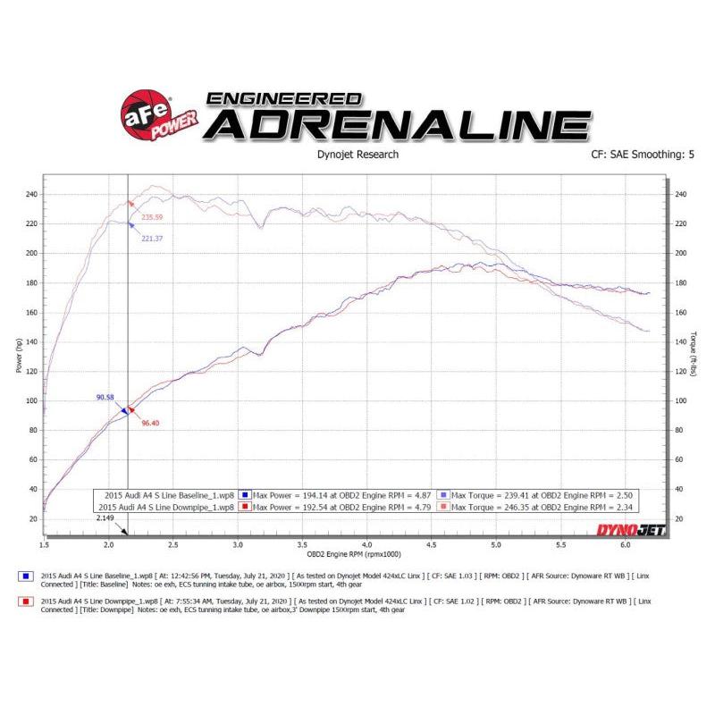 aFe 09-16 Audi A4/A5 (B8) L4-2.0L (t) Twisted Steel 3in. Downpipe - 304 Stainless w/ Cat