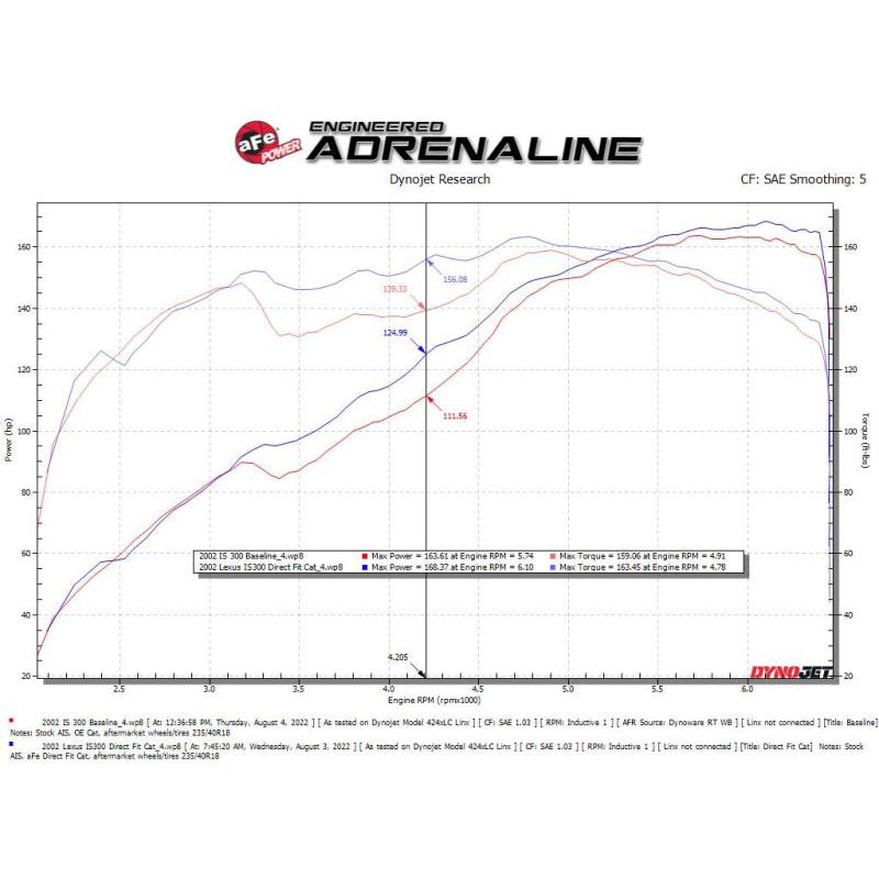 aFe 98-05 Lexus GS300 / 01-05 Lexus IS300 Twisted Steel 304 Stainless Steel Header w/ Cat-SR1 Performance