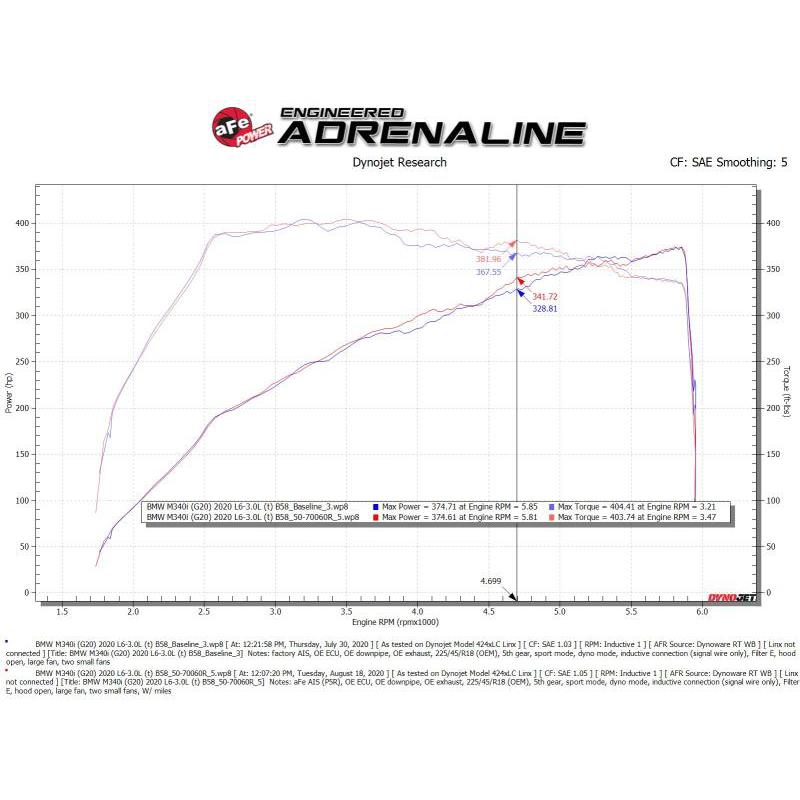 aFe Momentum GT Cold Air Intake System w/Pro 5R Filter 20-21 BMW M340i (G20) 3.0 L6 (t) N58-SR1 Performance