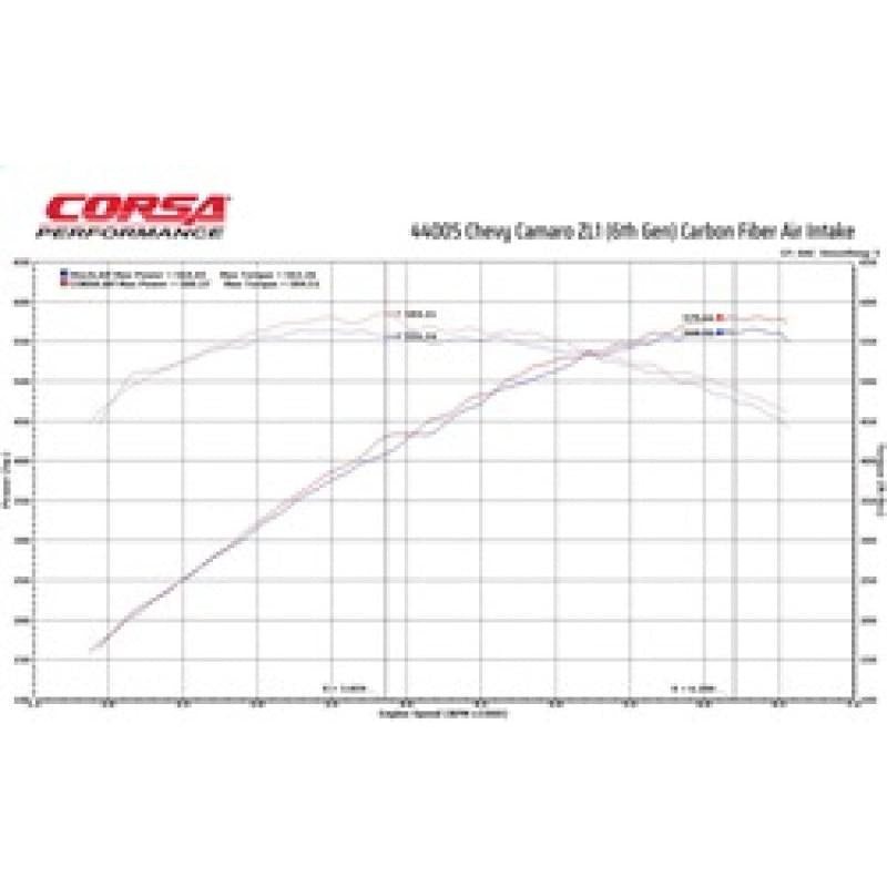 Corsa 2017-2023 Chevrolet Camaro ZL1 Carbon Fiber Air Intake w/ MaxFlow 5 Oil Filtration-SR1 Performance