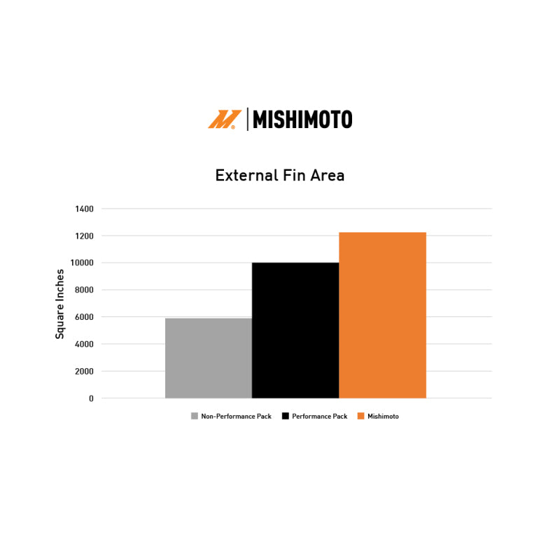 Mishimoto 2024+ Ford Mustang Performance Aluminum Radiator - V8 & 2.3L Models