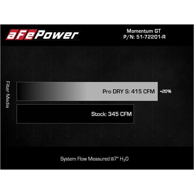 aFe Momentum GT Dry S Stage-2 Intake System 11-15 Dodge Challenger/Charger V6-3.6L (Red)-SR1 Performance