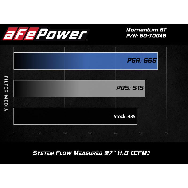 aFe Momentum GT Pro 5R Cold Air Intake System 16-19 Cadillac CTS-V 6.2L SC-SR1 Performance