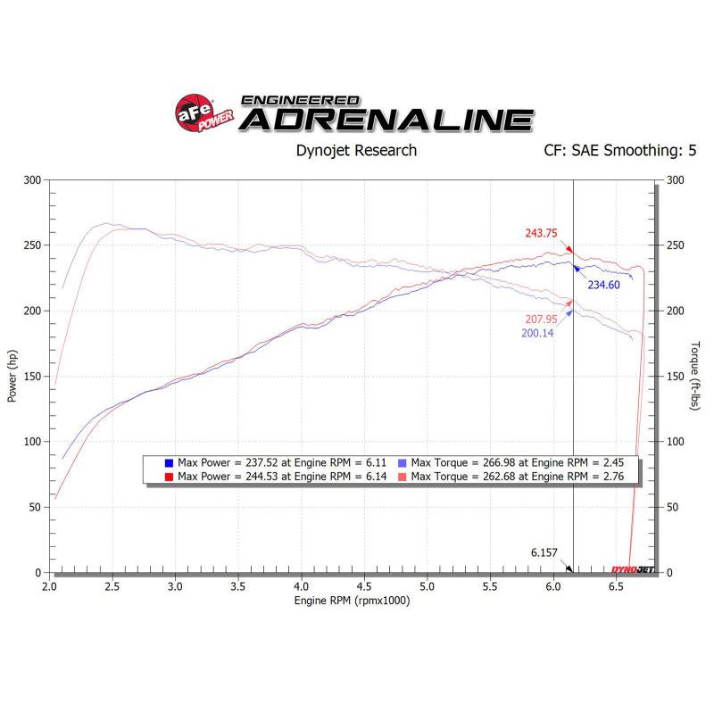 aFe MagnumFORCE Intake Stage-2 Pro DRY S 17-23 Hyundai i30N L4-2.0L (t)-SR1 Performance