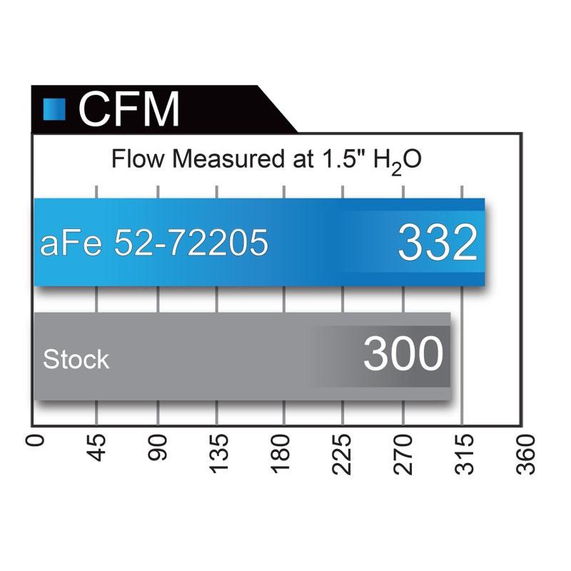 aFe Momentum GT Black Series Carbon Fiber CAIS 15-16 Dodge Challenger SRT Hellcat V8-6.2L (sc)-SR1 Performance