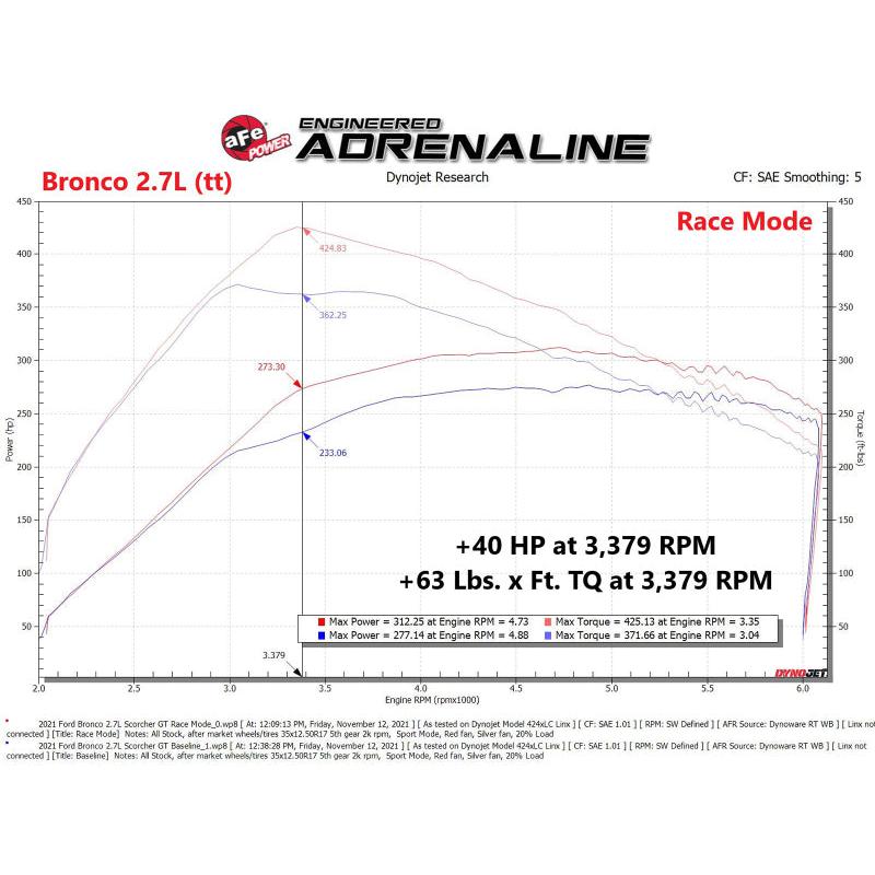 aFe Scorcher GT Power Module 2021 Ford F-150  2.7L/3.5L