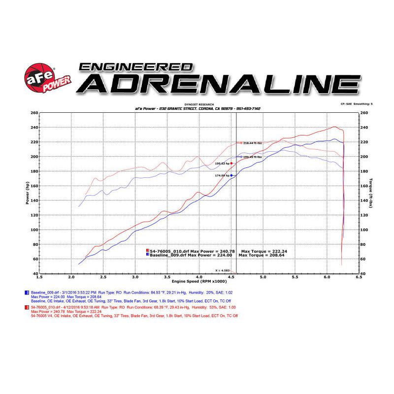 aFe 16-23 Toyota Tacoma V6 3.5L Momentum GT Red Edition Cold Air Intake System w/ Pro DRY S Filter-SR1 Performance