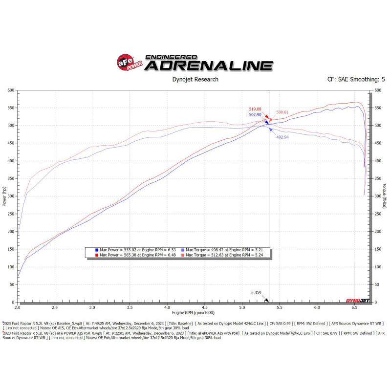 aFe 23-24 Ford F150 Raptor R Supercharged Red Carbon Track Series Air Intake w/ P5R Filter (MOQ 24)-SR1 Performance