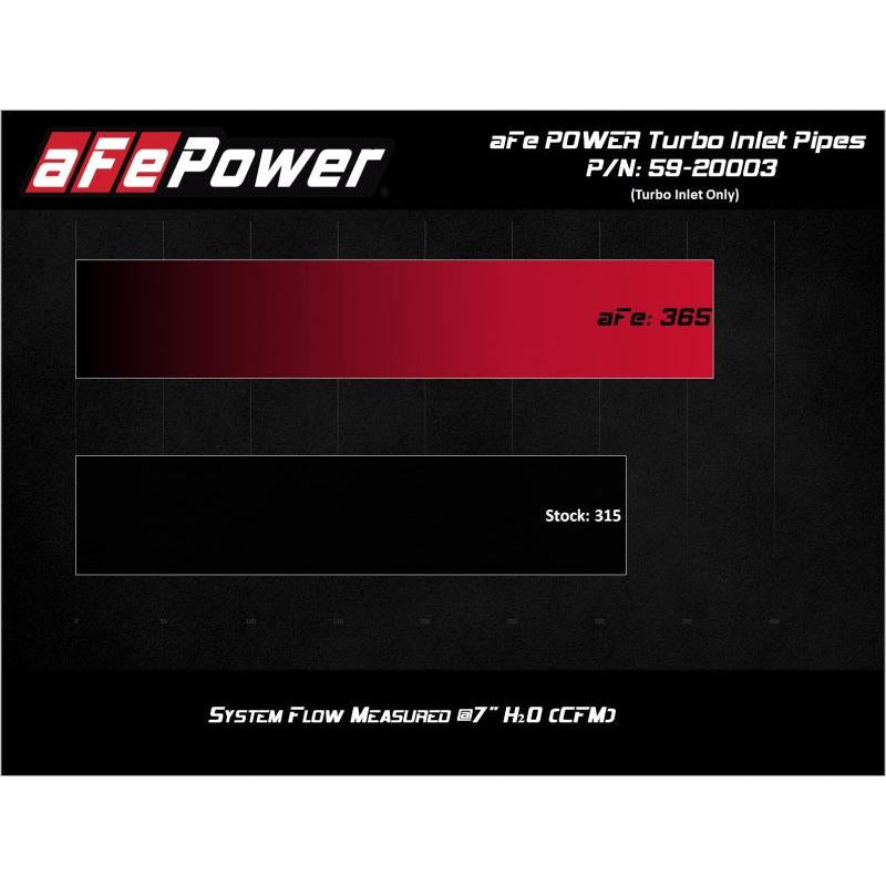aFe Power 17-20 Ford Raptor 3.5L V6 Turbo Inlet Pipes-SR1 Performance